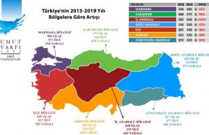 TÜRKİYE 2019 SİLAHLI ŞİDDET RAPORU VE HARİTASI